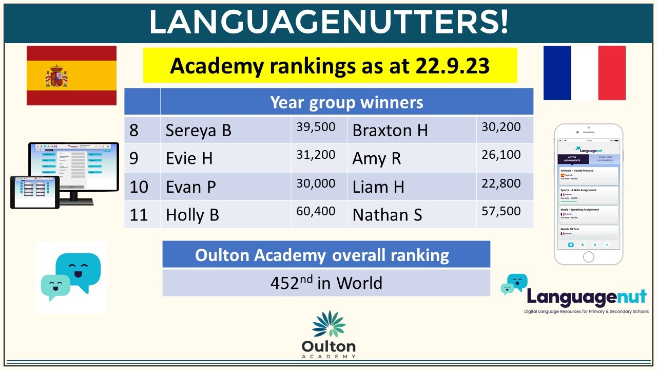 Language Nutters 22.9.23 for social media