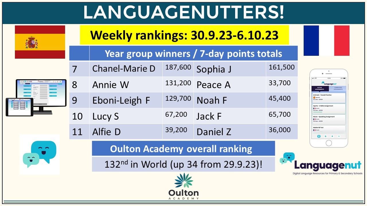 Language Nutters 6.10.23 Social Media