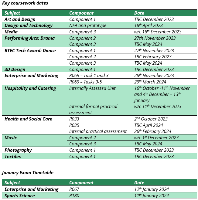 Smart, modern and composite materials - Developments in new materials - AQA  - GCSE Design and Technology Revision - AQA - BBC Bitesize